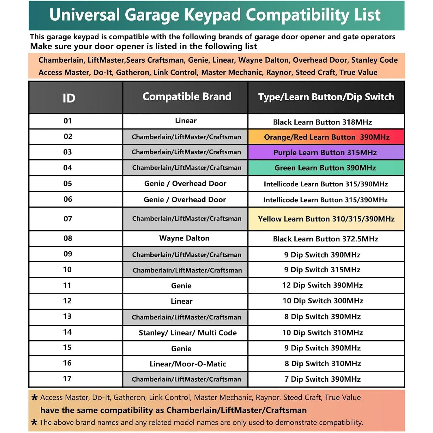 universal garage keypad compatibility list
